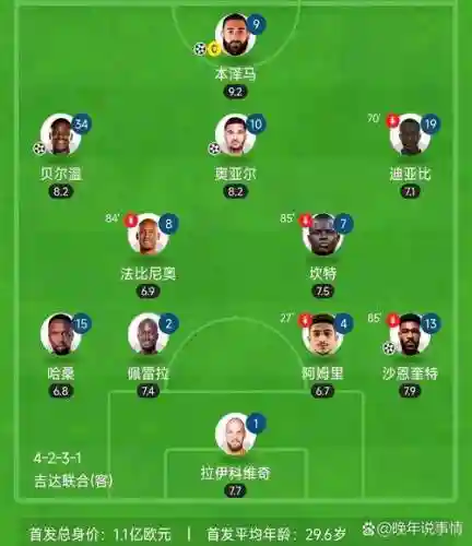 联合快乐阵容
