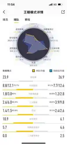 降低阵容评价插图