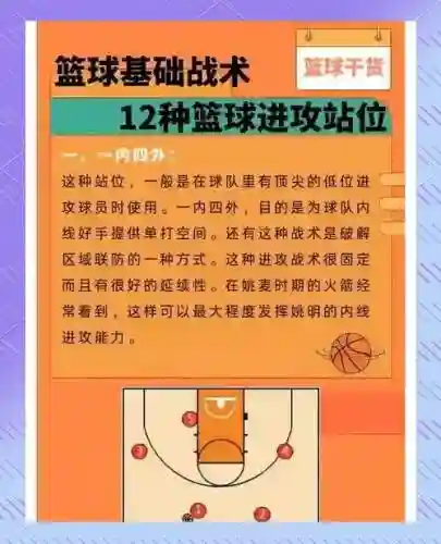 自制篮球阵容