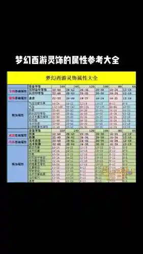 梦幻西游灵饰等级和人物等级插图