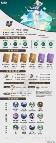 琴系技能加点图插图