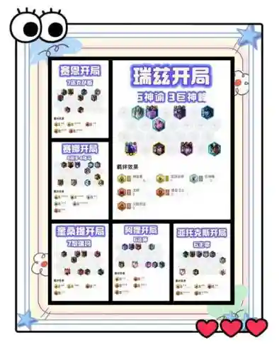 新手开局阵容插图