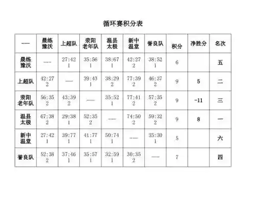 阵容怎么循环