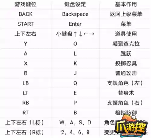 火影究极风暴4键盘技能插图