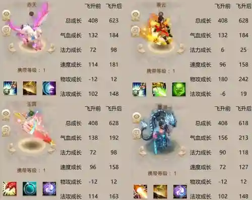 问道西游宠物技能怎么升级攻略