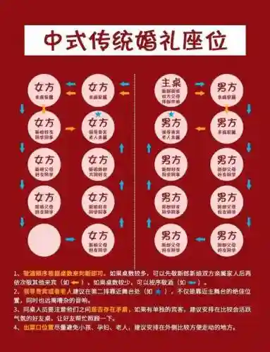 结婚阵容解密_1