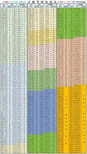 想不想修真图7过图攻略