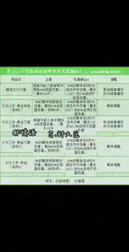 穿越火线装备分解cf点_1