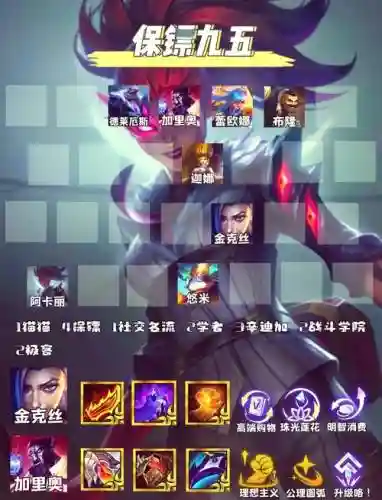 天赋对应阵容