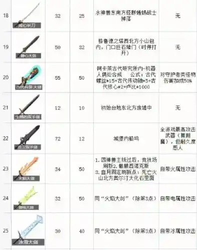 塞尔达武器在哪找_1插图