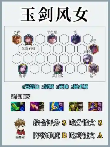 王者荣耀剑士阵容搭配思路插图