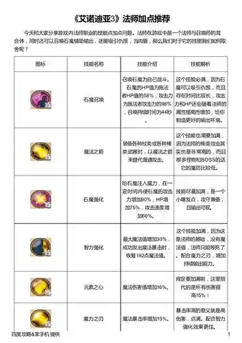 艾诺迪亚3技能点分配_1