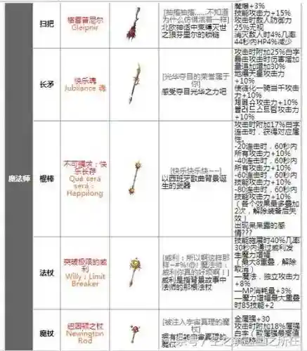 90传说武器哪里爆