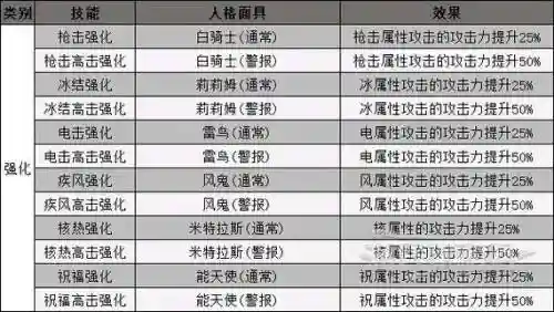p5变成技能卡插图