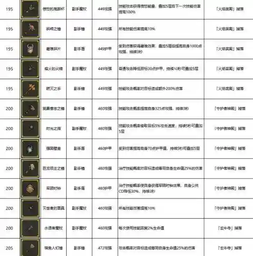 勇者装备提取有什么插图