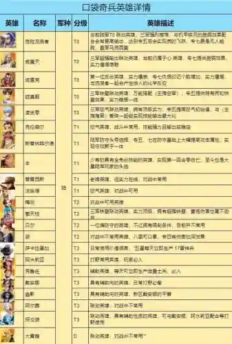 口袋火红阵容搭配