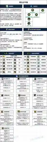 dnf帕拉丁辅助装备右槽插图