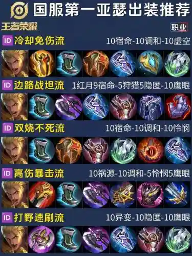 王者亚瑟清兵装备插图