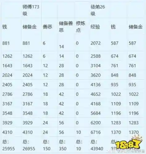 梦幻西游60主线任务奖励插图