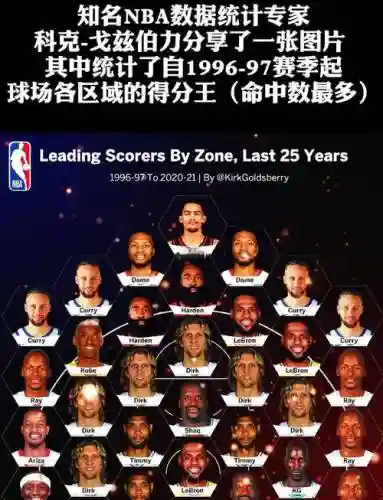 抽选nba阵容