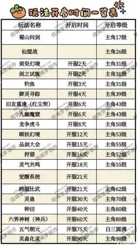 qq仙侠传练小号攻略