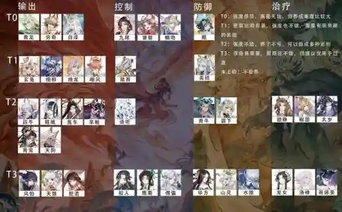 阵容搭配日记插图