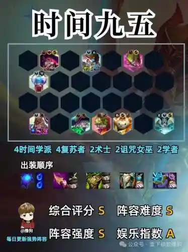 时间最强阵容_1