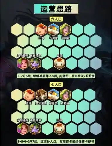 抢手阵容怎么搭配插图