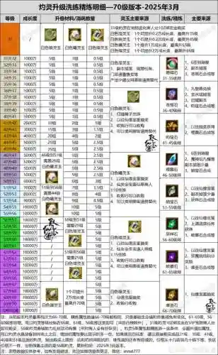 寻仙手游称号任务攻略