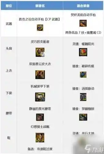 dnf装备加分怎么提高插图