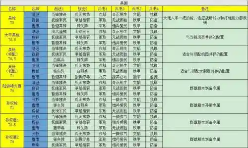 pk颜良阵容搭配插图