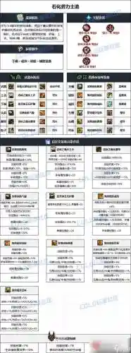 dnf90母机装备选择
