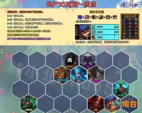 打丧尸阵容插图