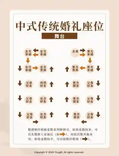 结婚阵容解密_1插图