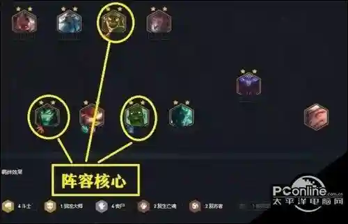 5丧尸阵容搭配插图