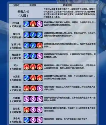 皇帝卡尔技能