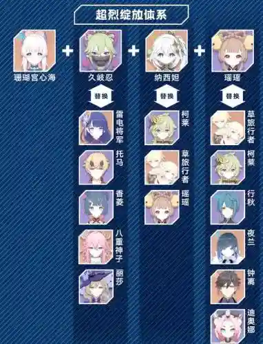 珊瑚宫心海四星搭配阵容插图