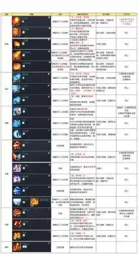 剑灵武神塔40剑士攻略