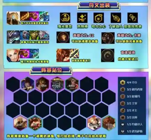 沙不死阵容