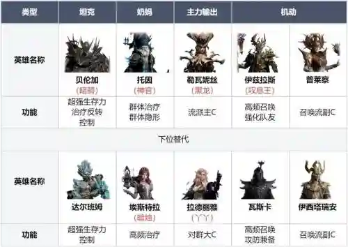 荒阵容配搭