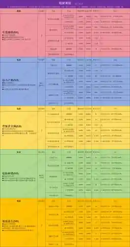 贪婪洞窟回蓝装备选择