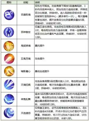 诛仙鬼道装备名称