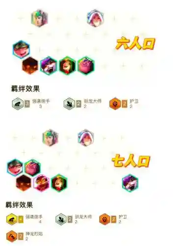 炮手阵容站位插图