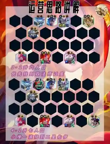 护卫阵容搭配图片插图