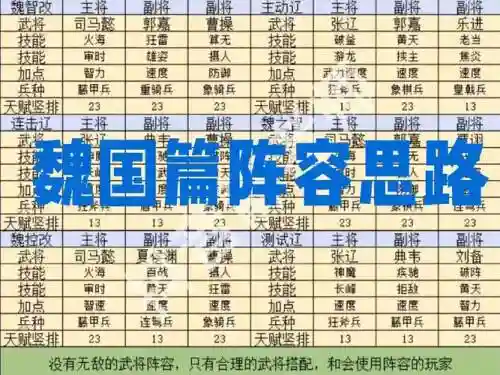 魏国无尽阵容插图
