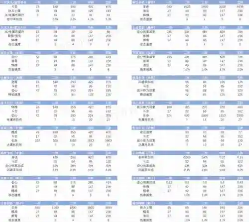 斗战神宗派技能59级