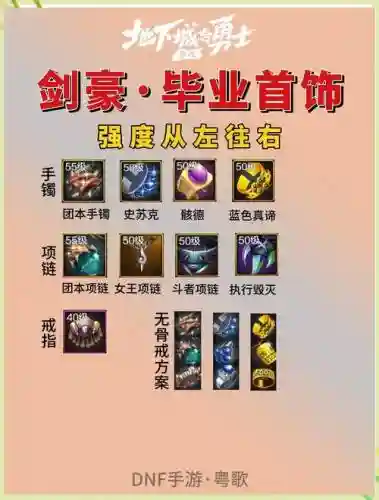地下城剑神85装备搭配
