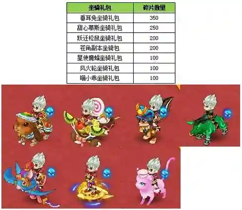 新水浒q传召唤兽通用技能分布