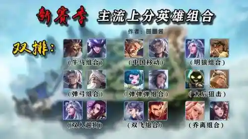 上古王者阵容