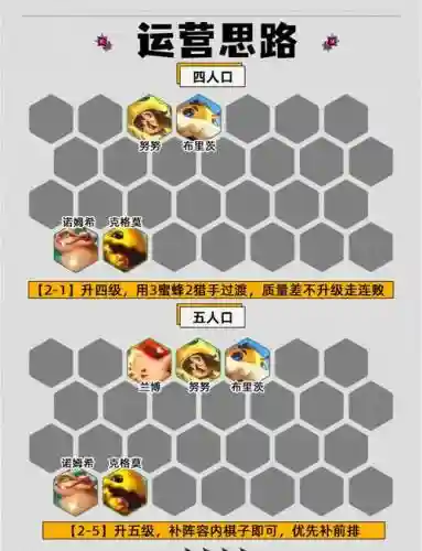 蜜蜂分家阵容插图